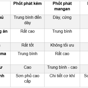 so sanh photphat